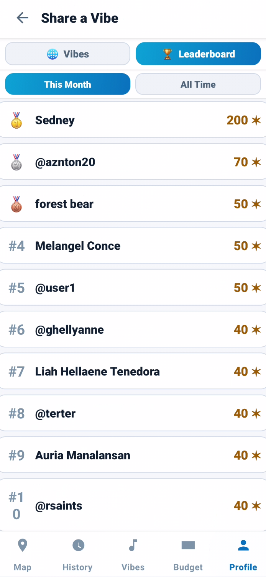 Leaderboard